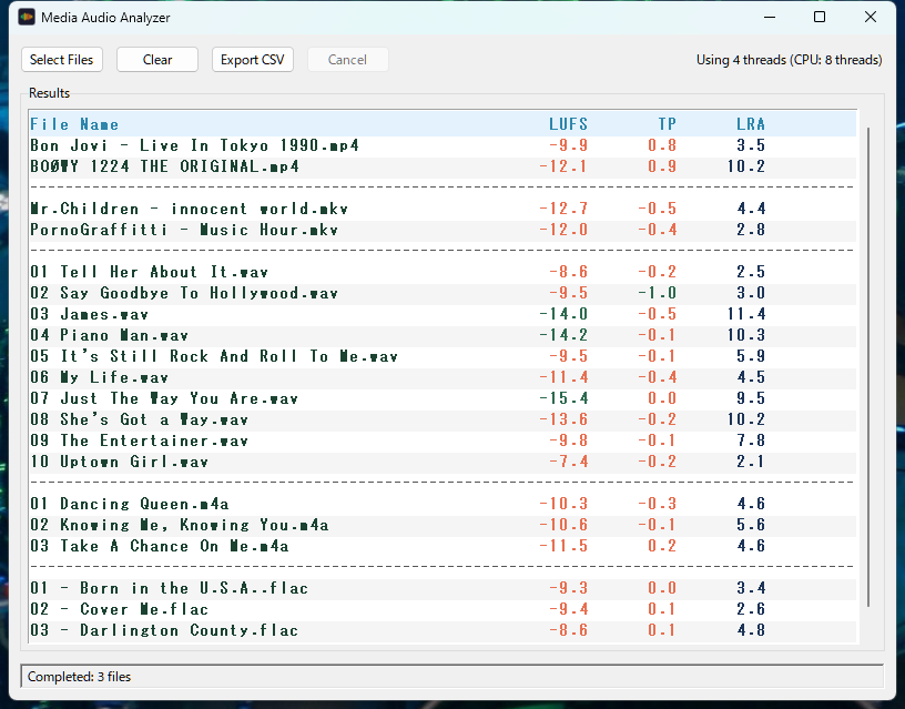 Media Audio Analyzer